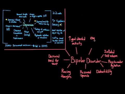 Diagnosing Bipolar Disorder